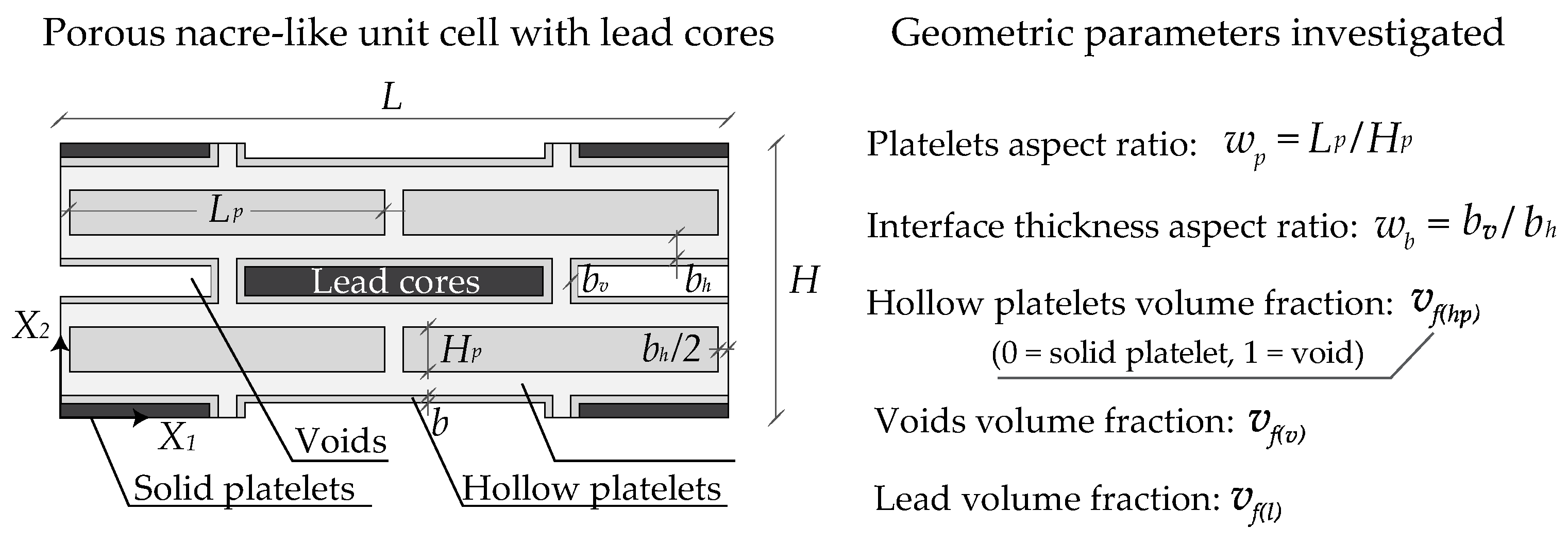 Materials 17 00705 g003