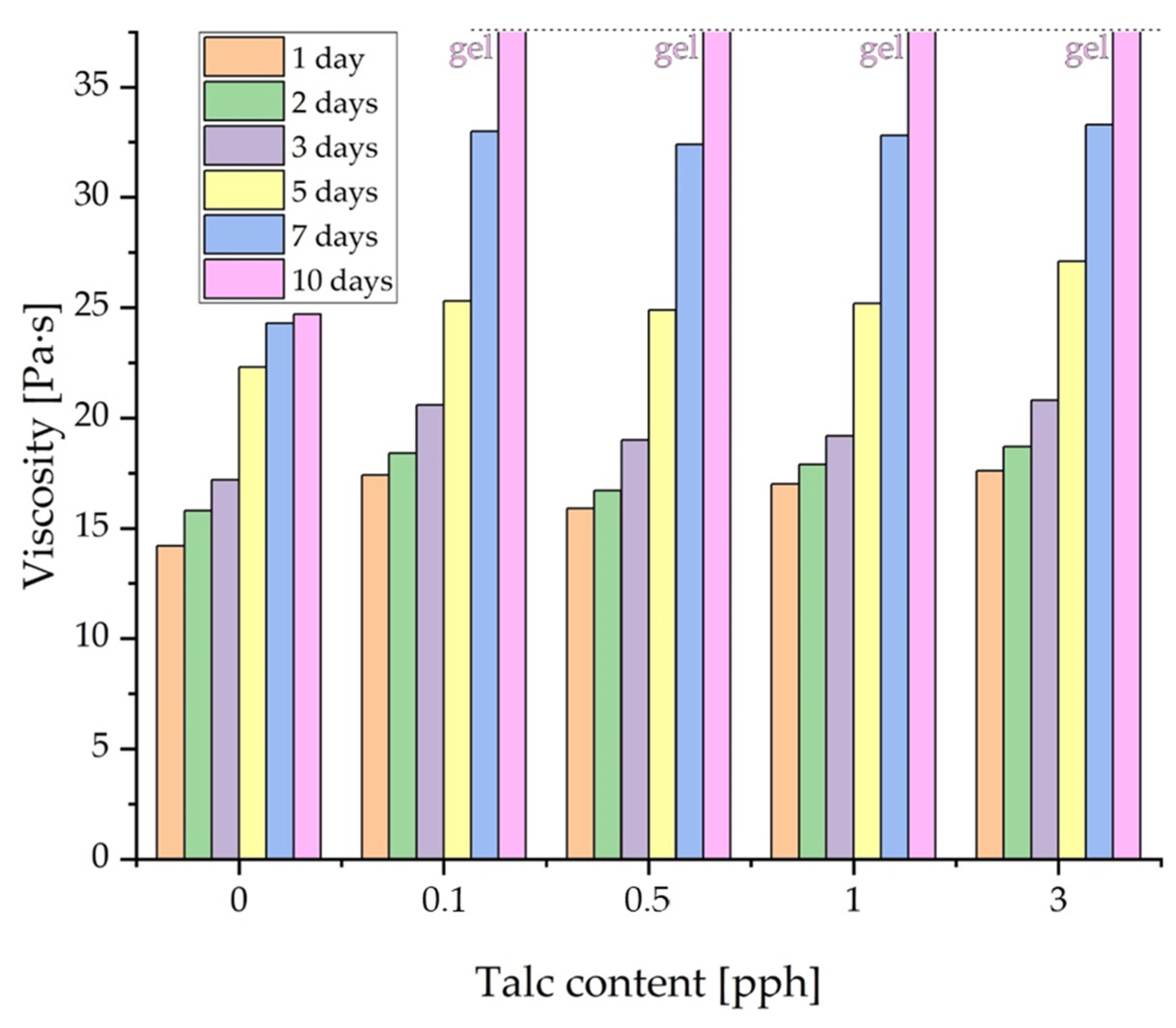 Materials 17 00708 g005