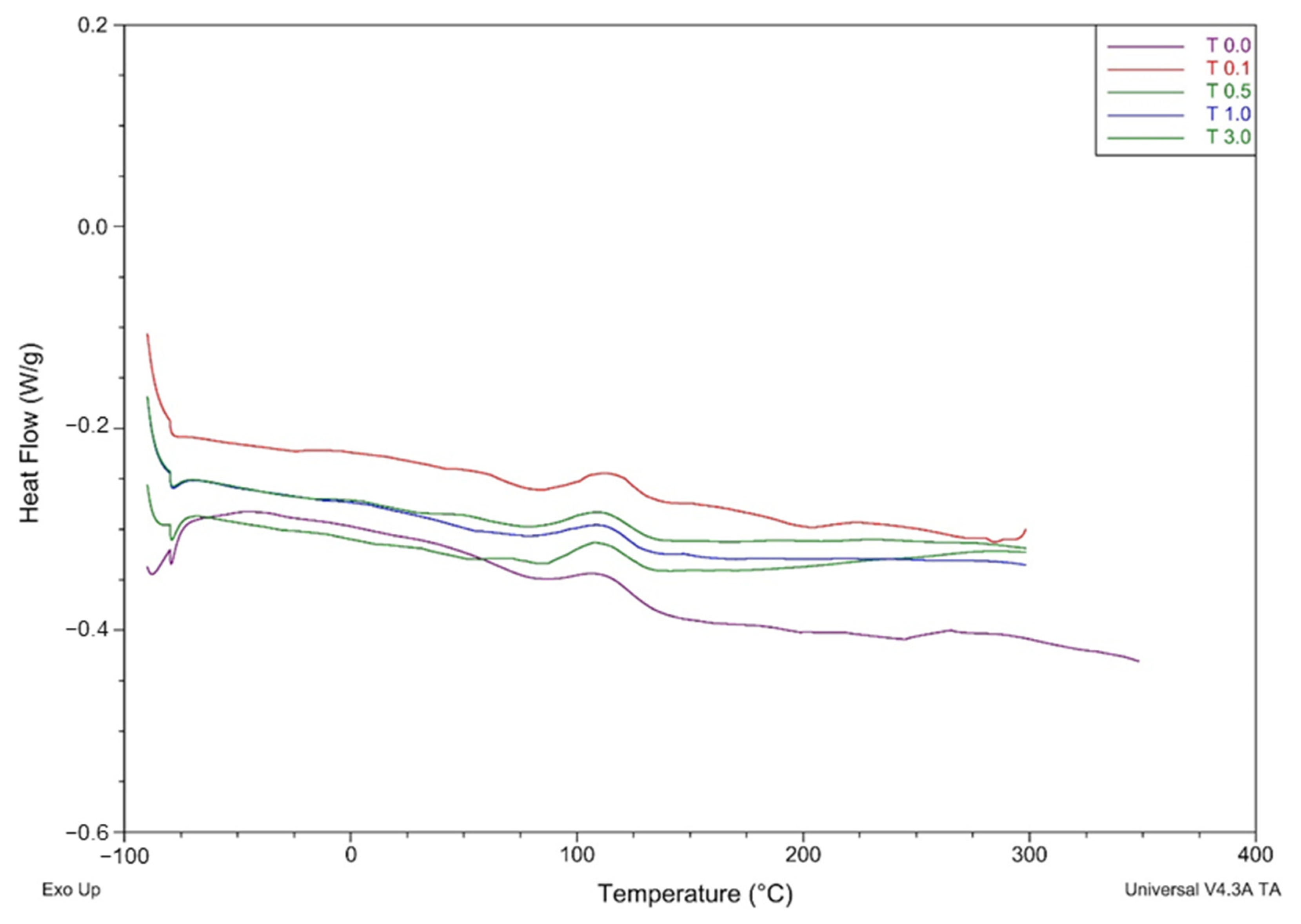Materials 17 00708 g007
