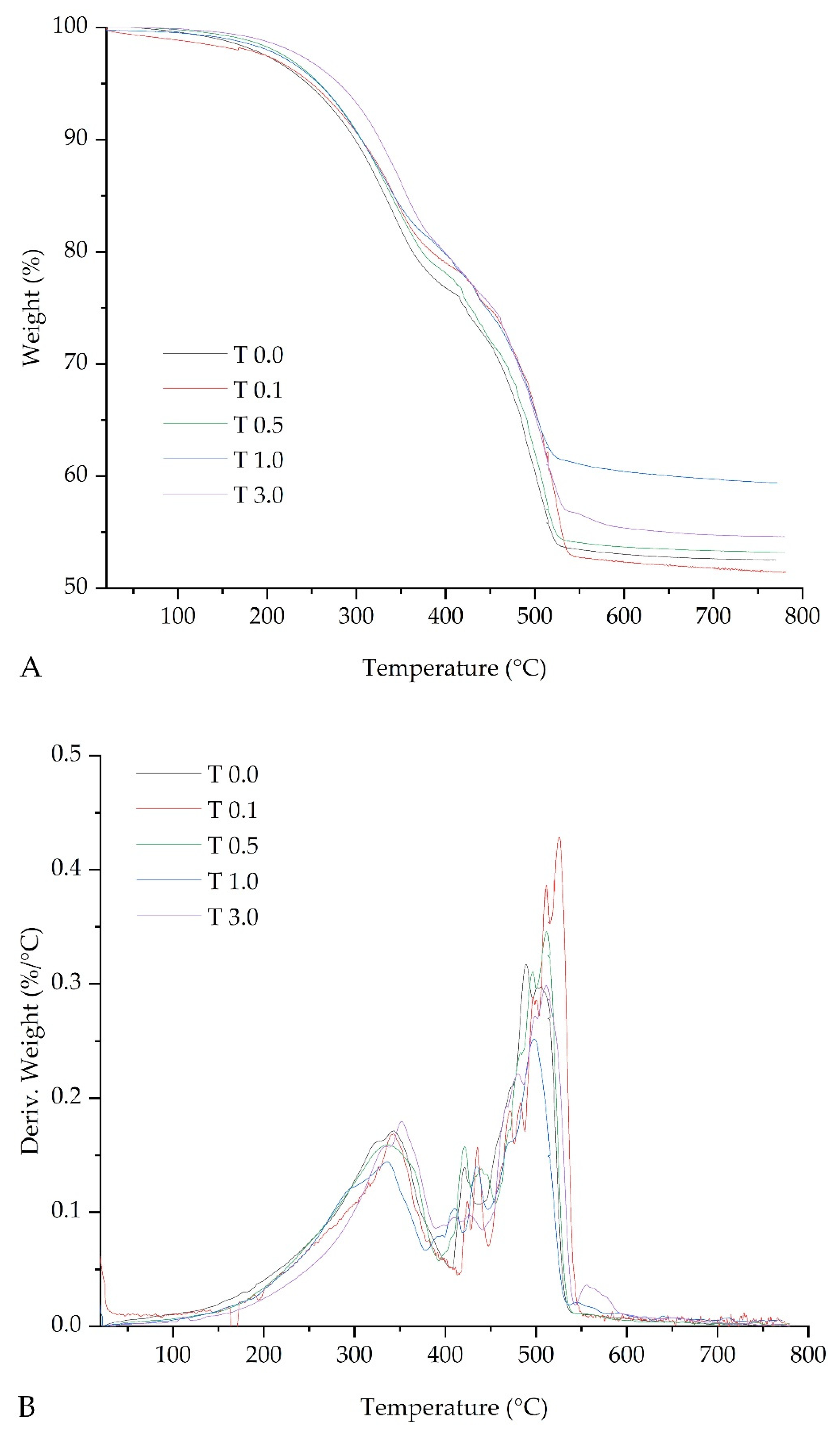Materials 17 00708 g008