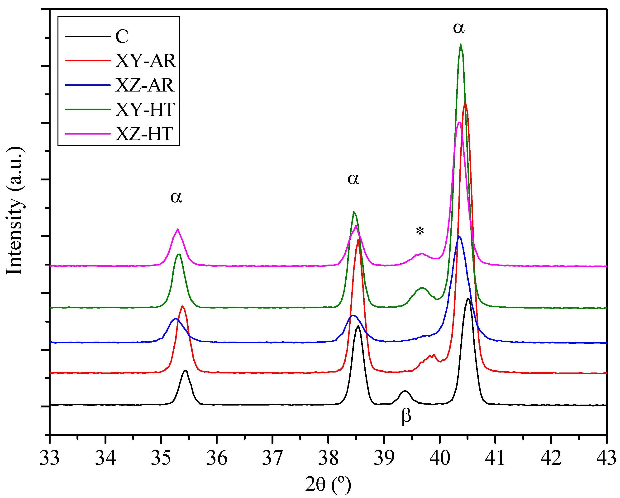 Materials 17 00712 g003 Materials 17 00712 g003
