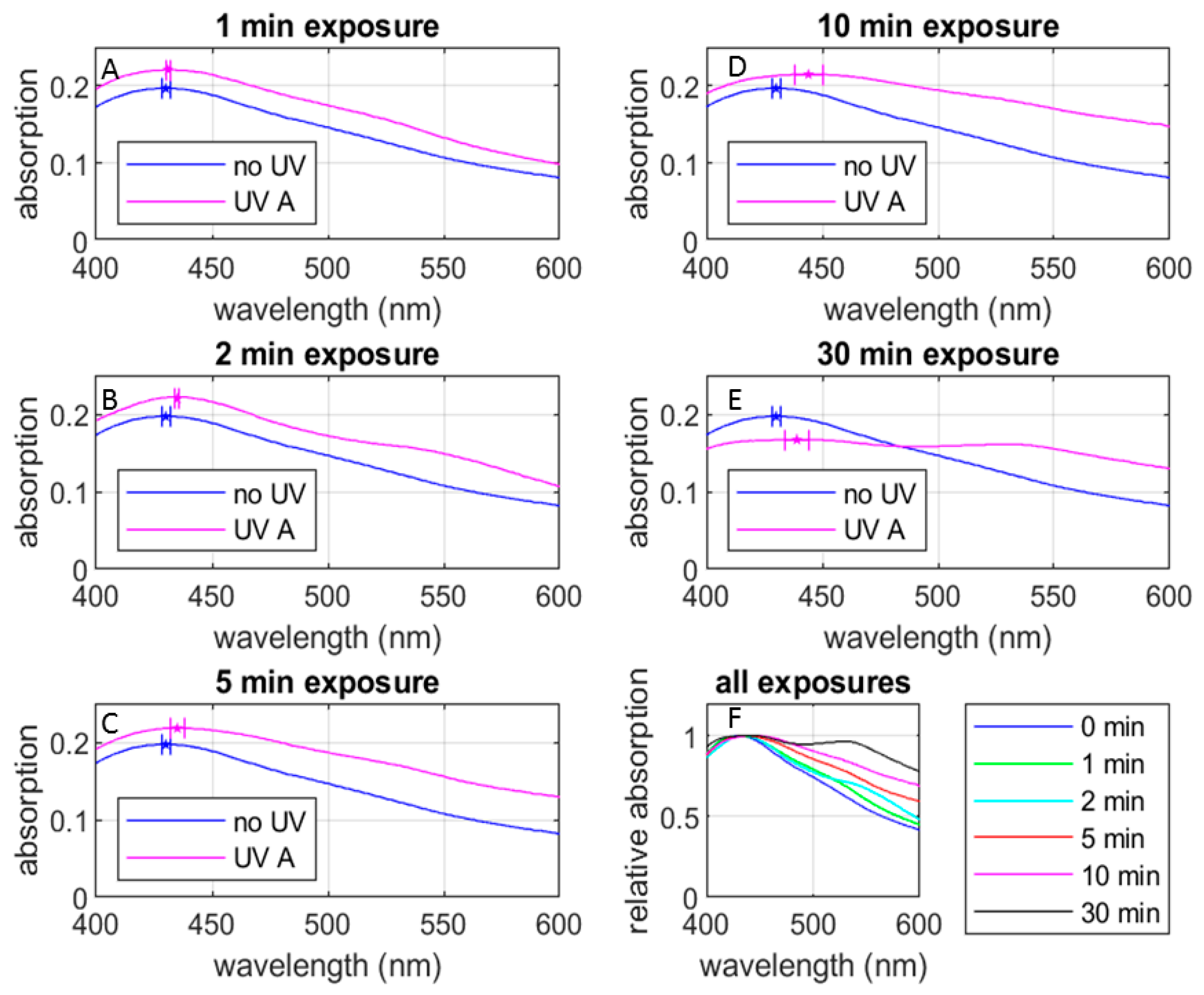 Materials 17 00713 g005