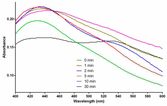 Materials 17 00713 g0a2