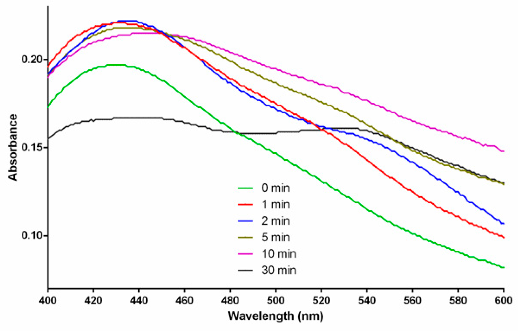 Materials 17 00713 g0a2