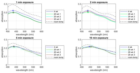 Materials 17 00713 g0a5