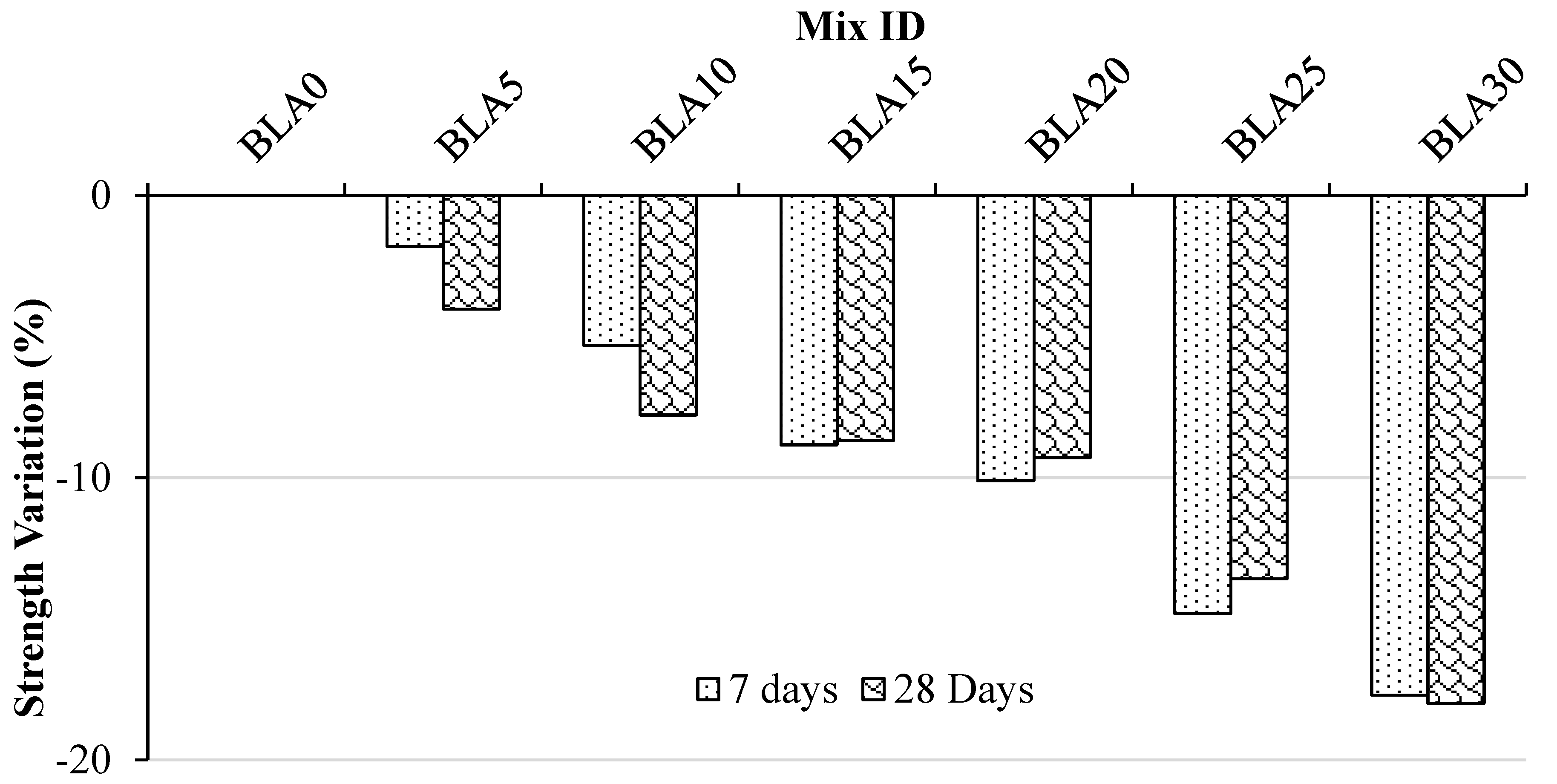 Materials 17 00720 g003