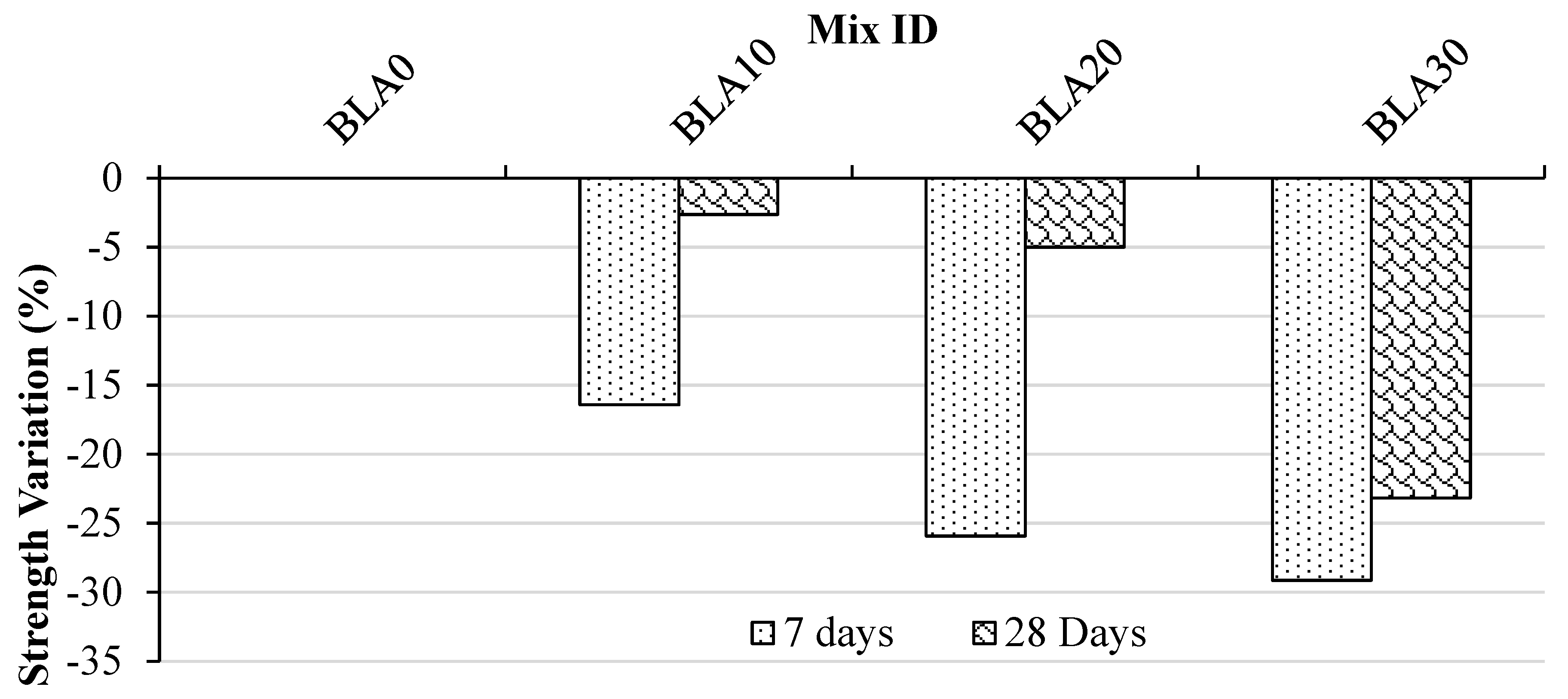 Materials 17 00720 g009