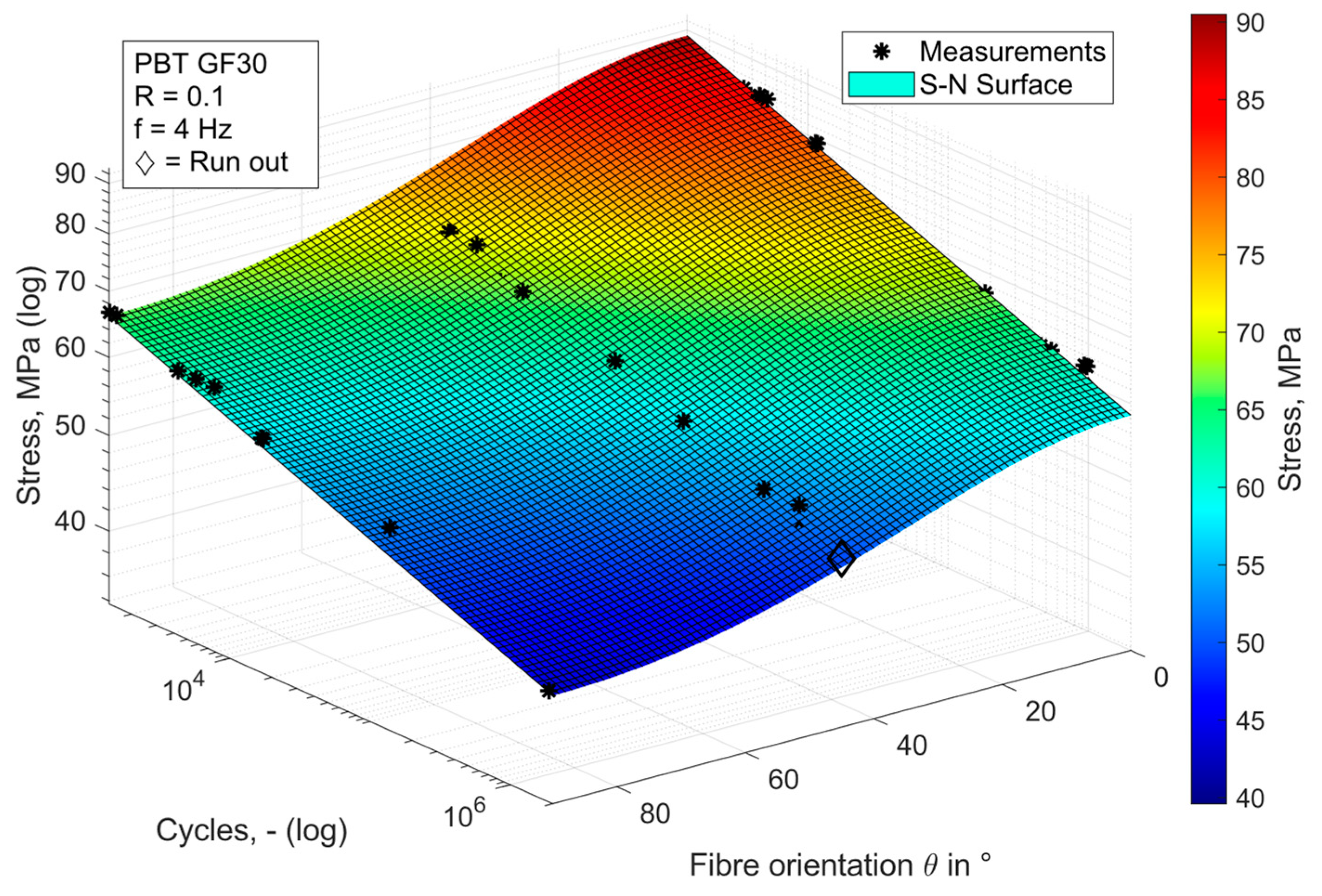 Materials 17 00729 g007