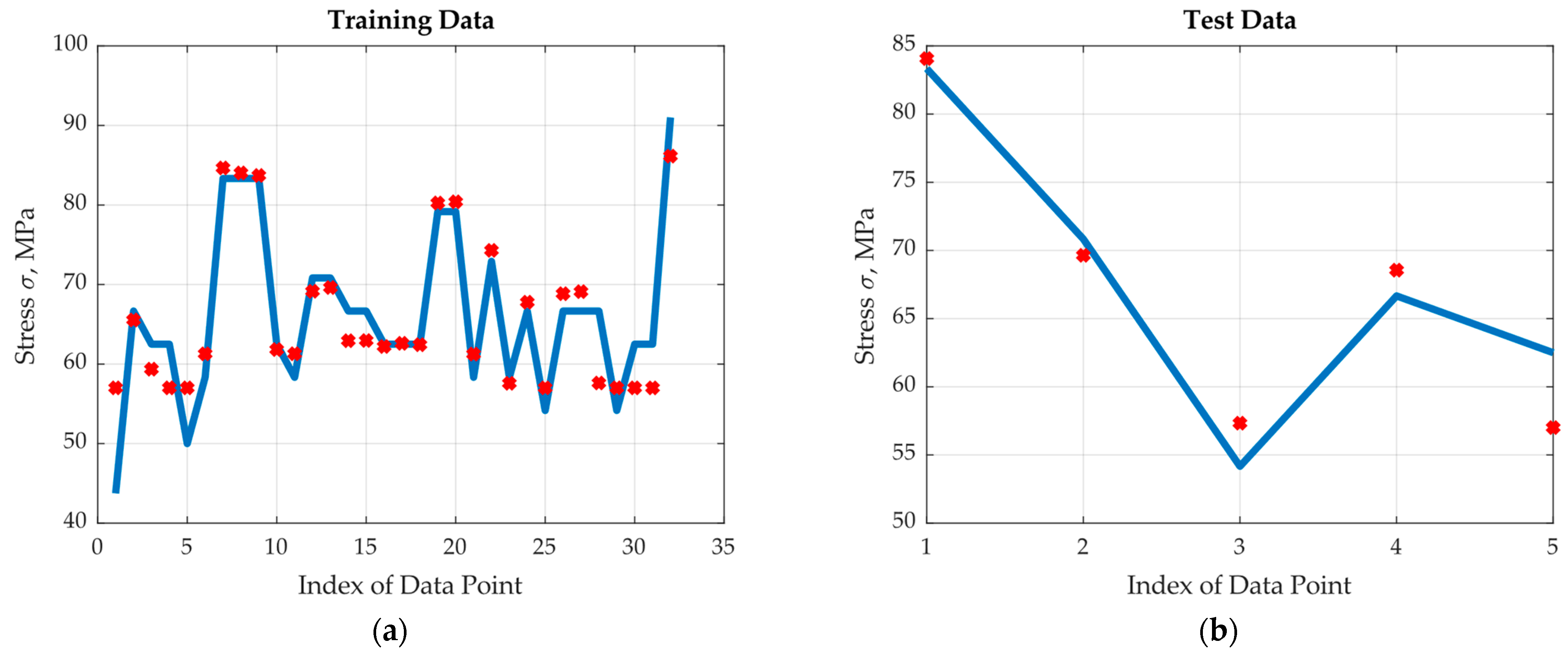 Materials 17 00729 g010