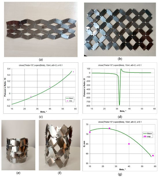 Materials 17 00731 g015