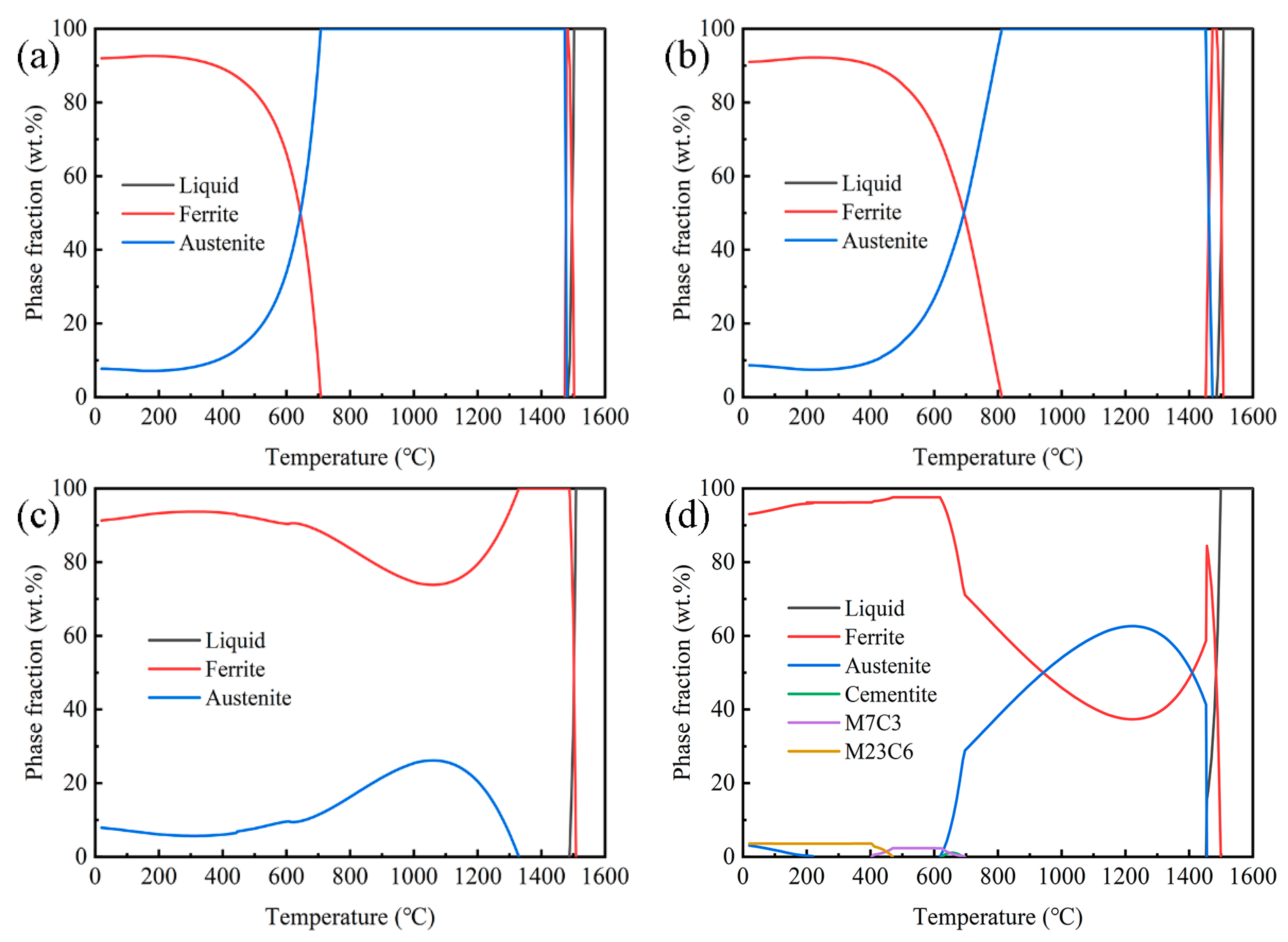 Materials 17 00732 g002
