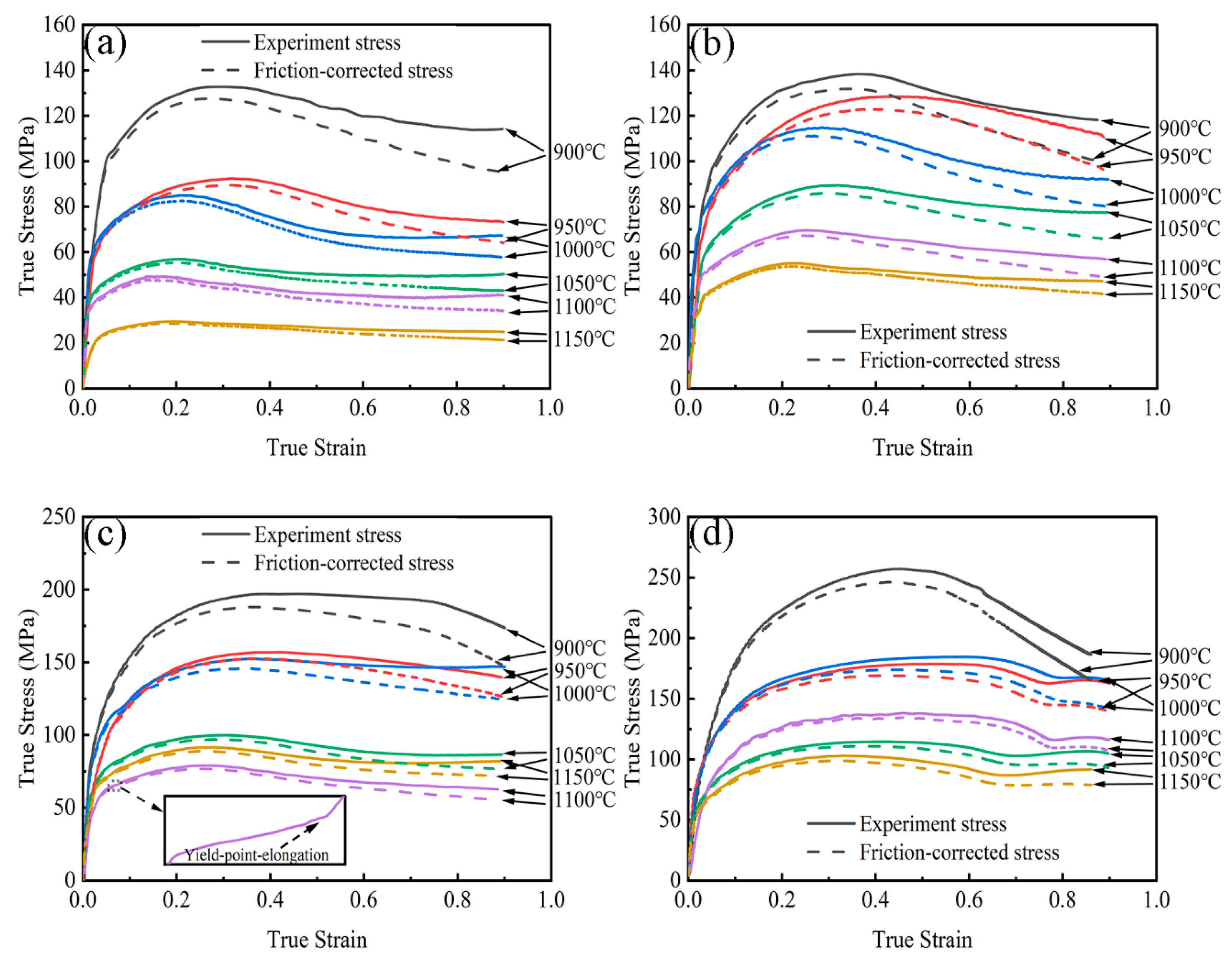 Materials 17 00732 g003
