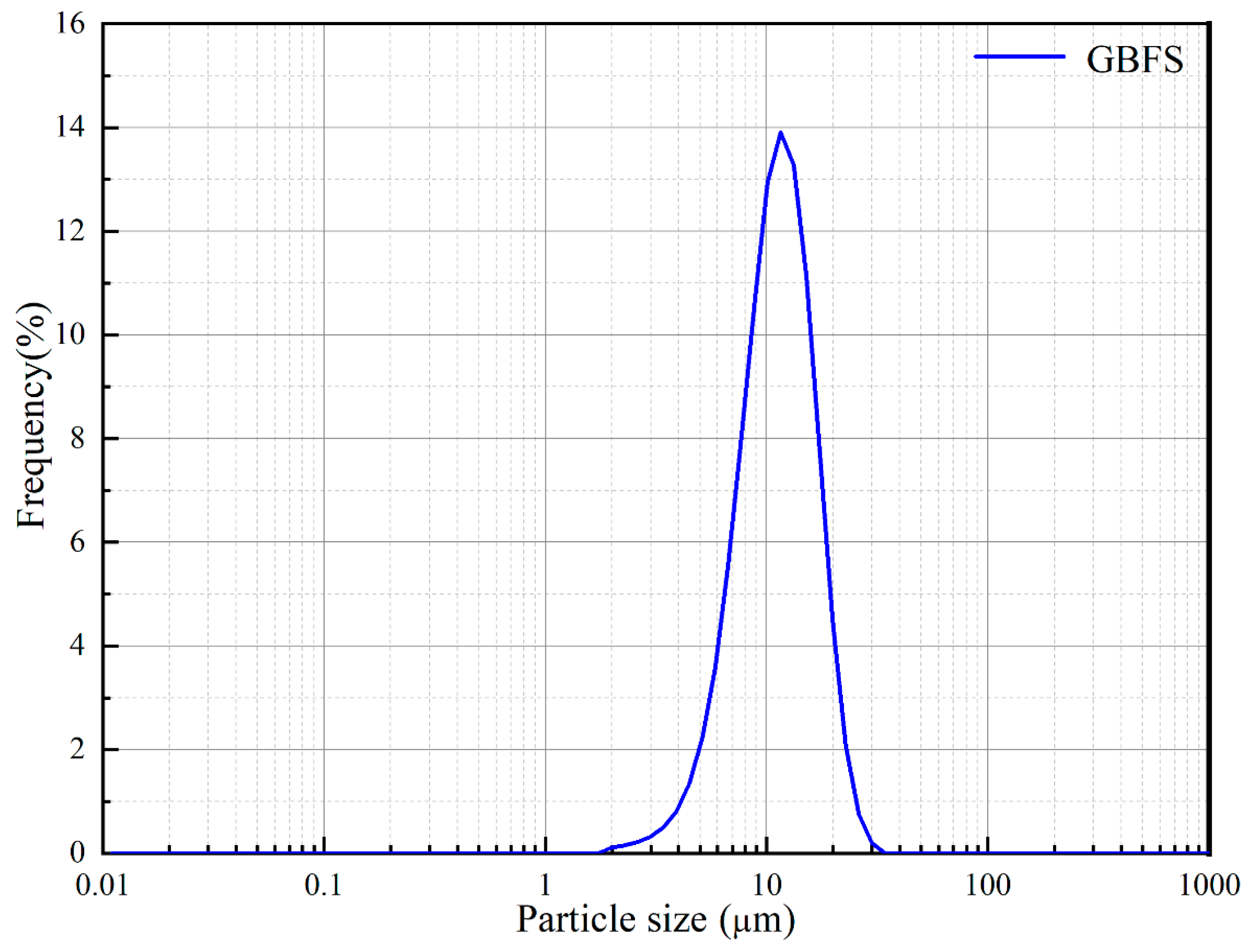 Materials 17 00734 g002 Materials 17 00734 g002