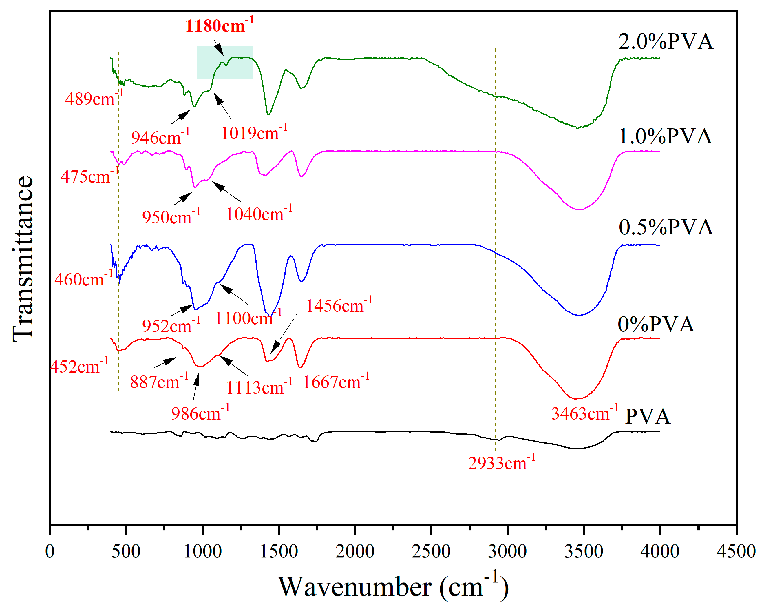 Materials 17 00734 g007 Materials 17 00734 g007