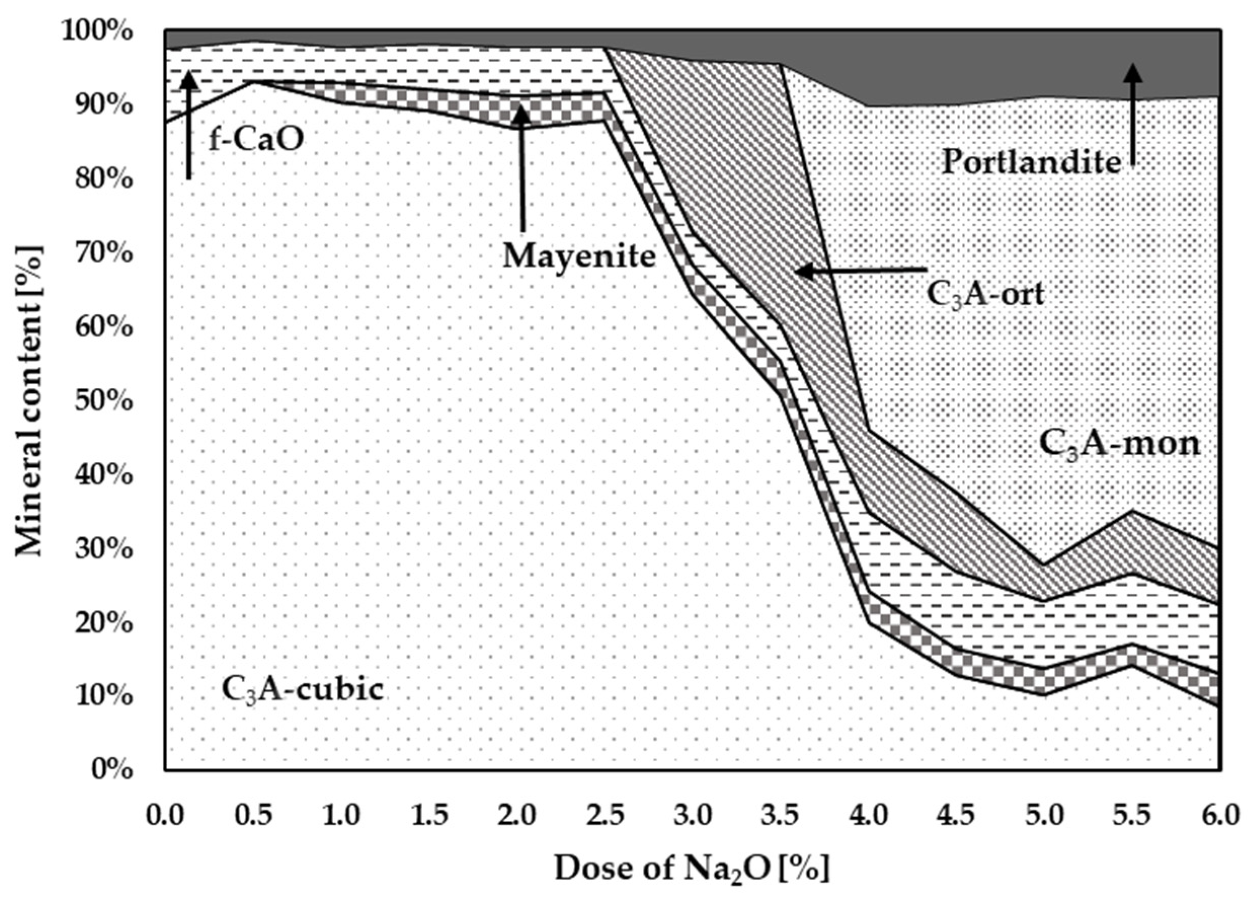 Materials 17 00735 g003