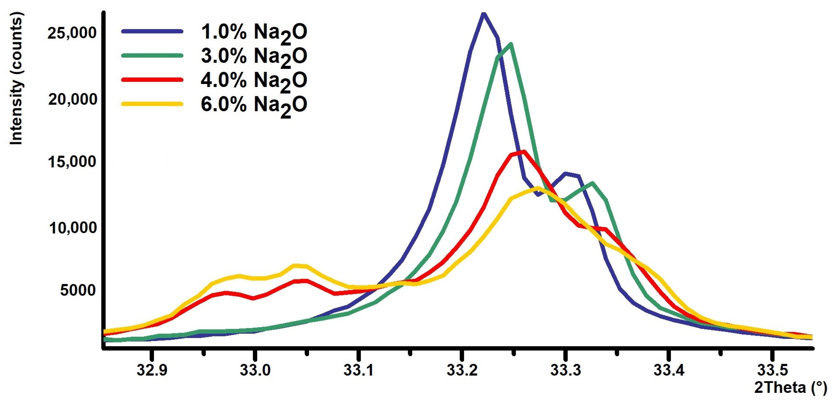 Materials 17 00735 g004