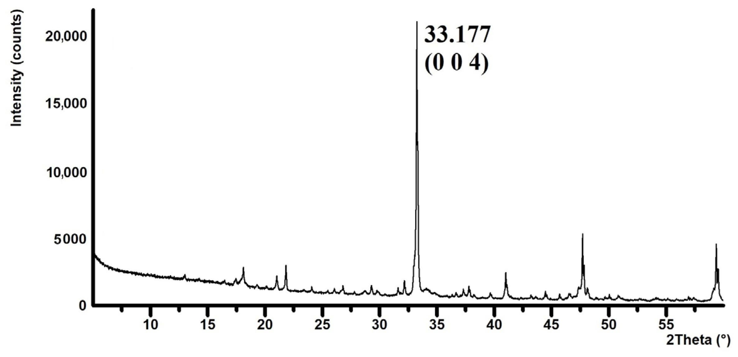 Materials 17 00735 g006