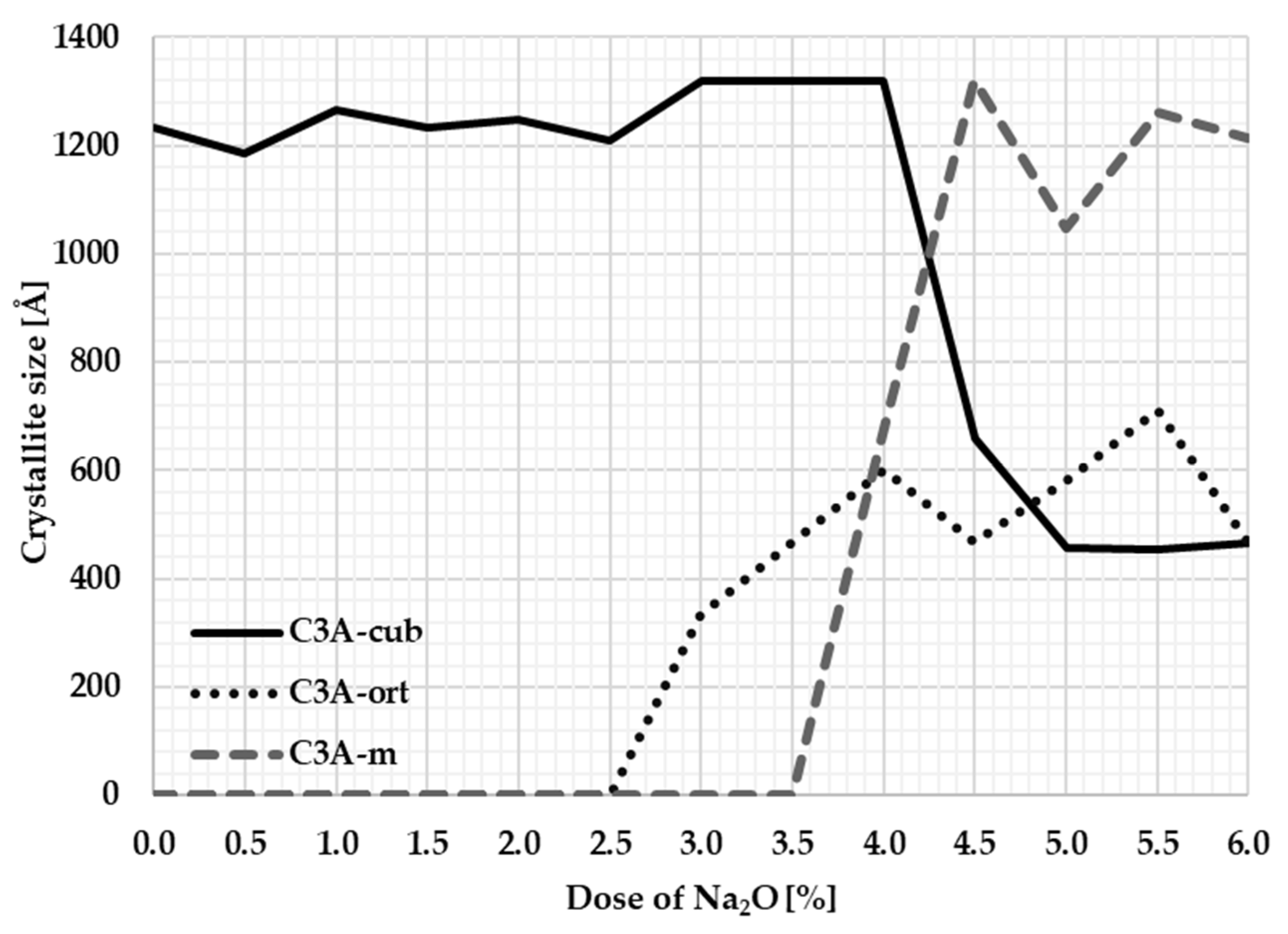 Materials 17 00735 g007