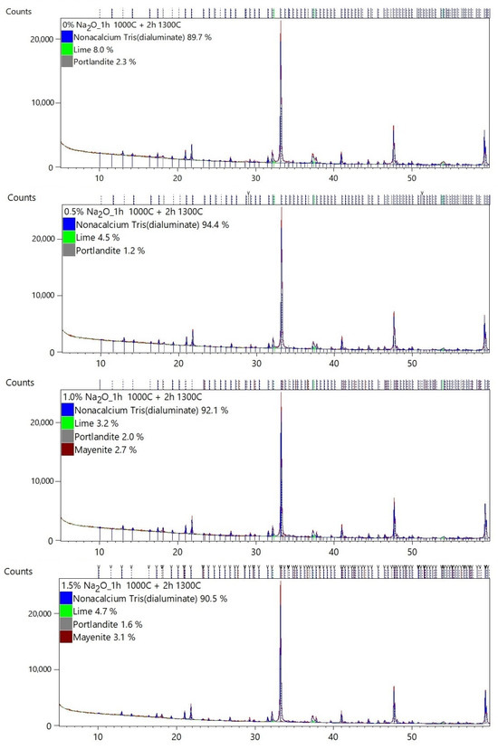 Materials 17 00735 g0a1a