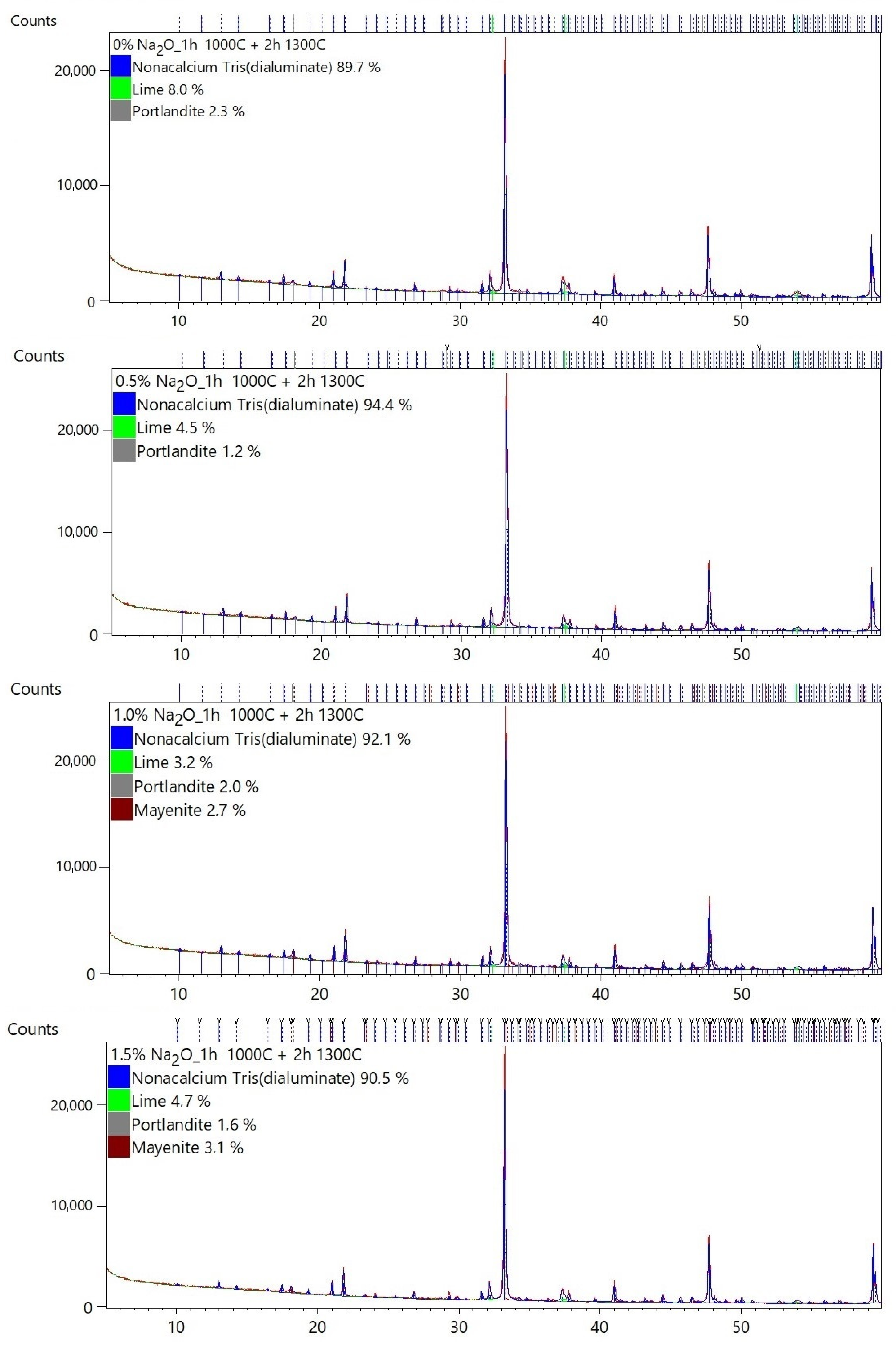 Materials 17 00735 g0a1a