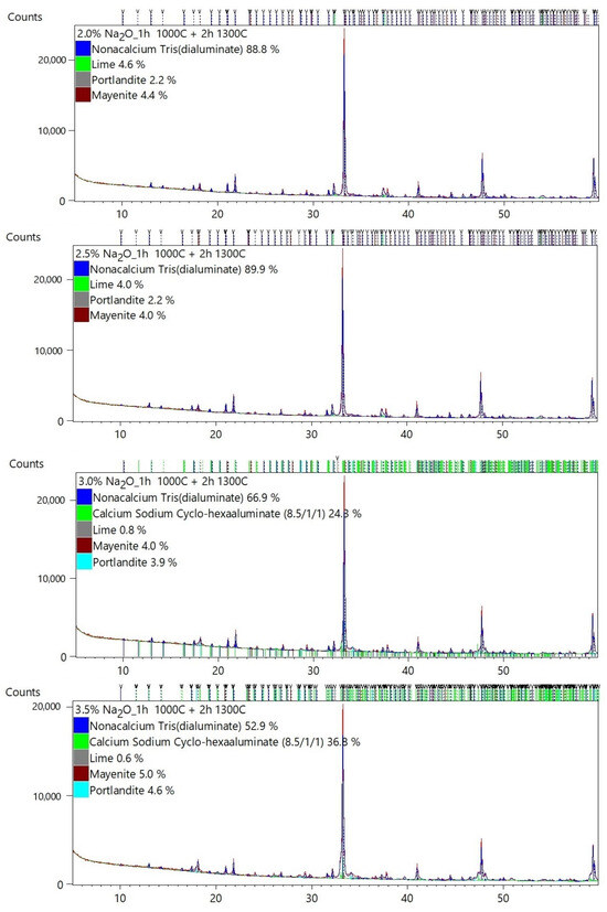 Materials 17 00735 g0a1b