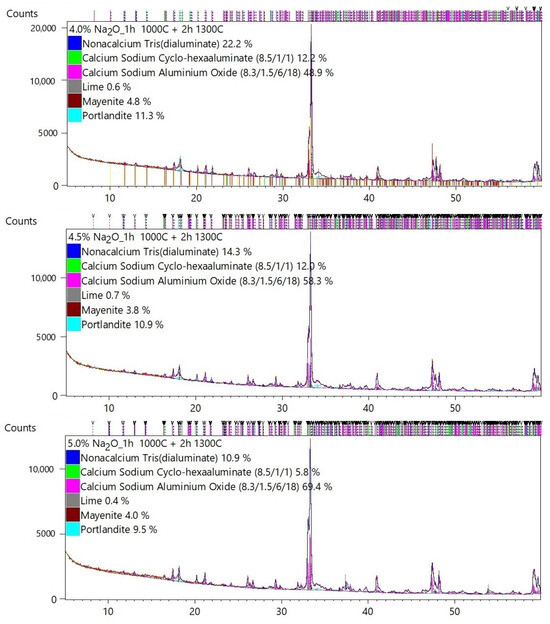 Materials 17 00735 g0a1c