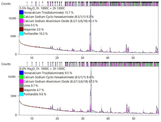Materials 17 00735 g0a1d