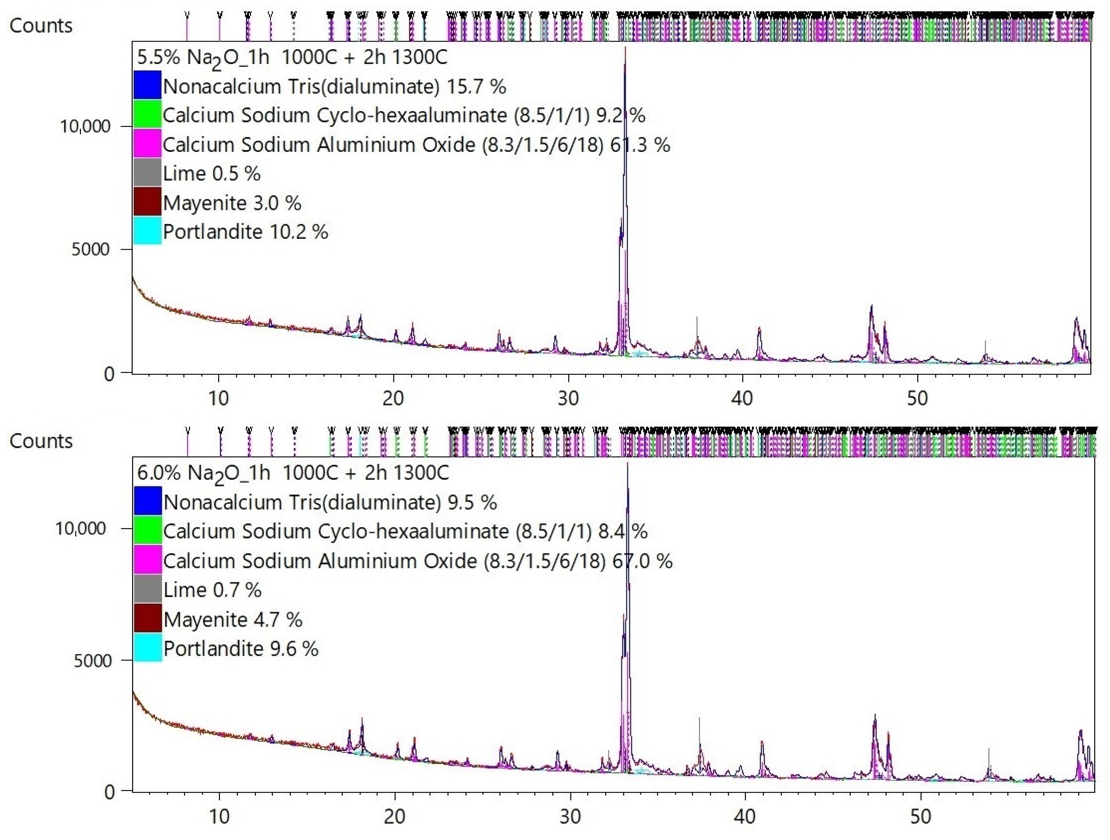 Materials 17 00735 g0a1d