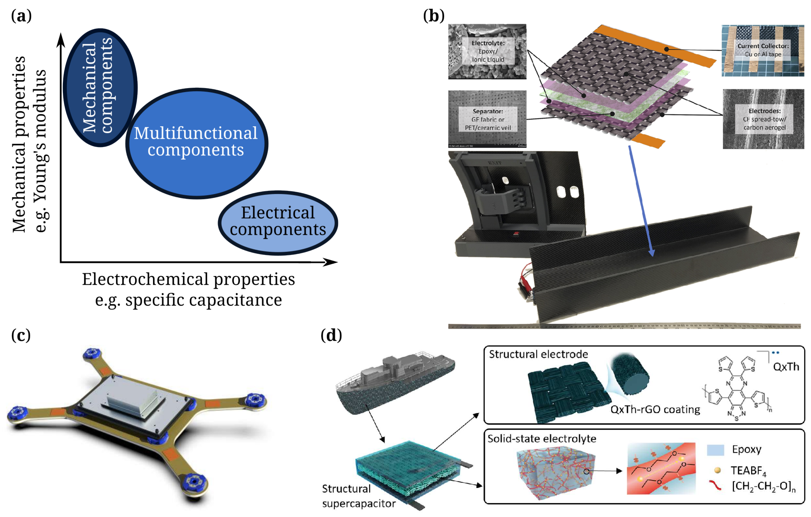 Materials 17 00739 g001