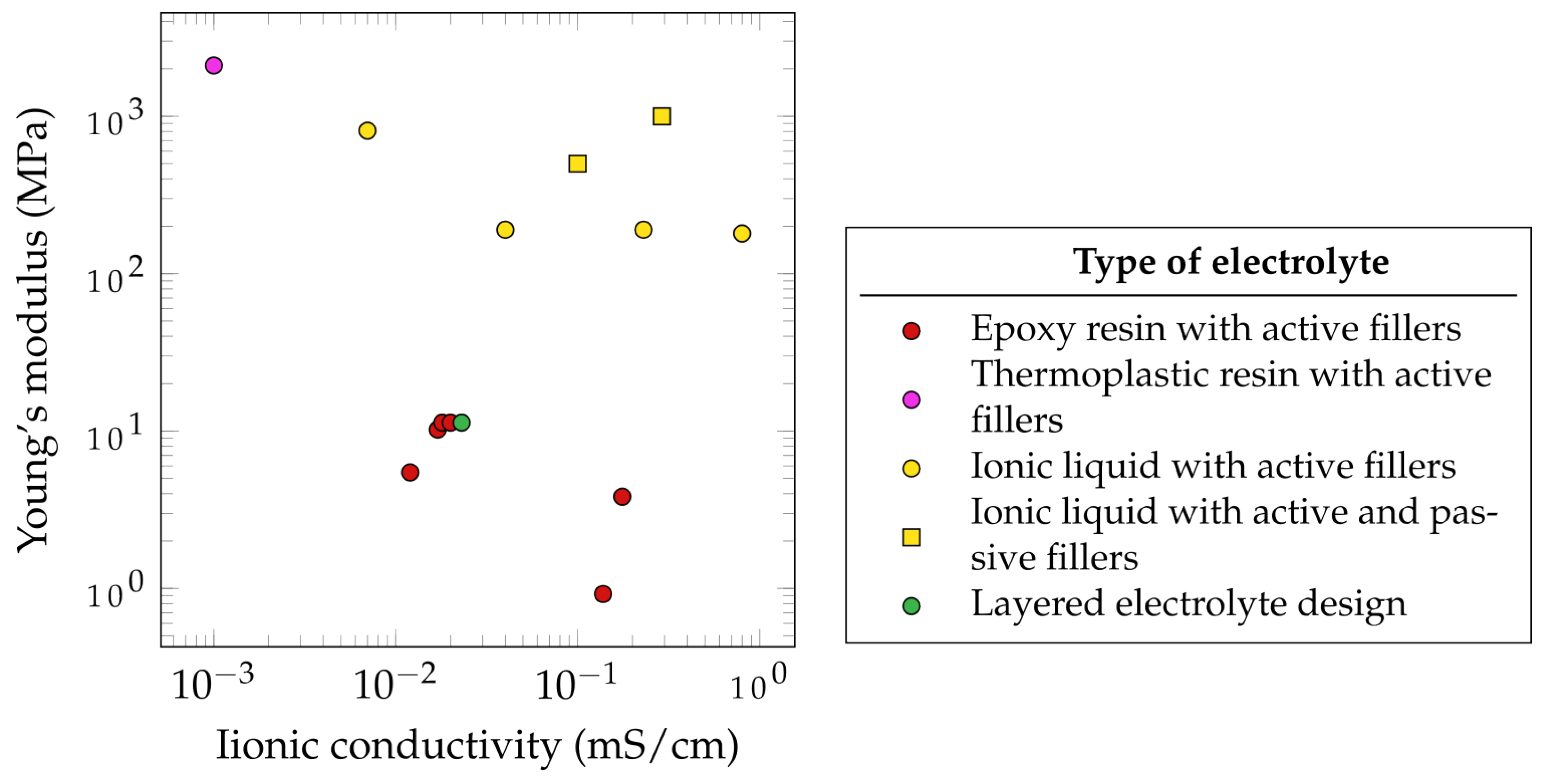 Materials 17 00739 g007