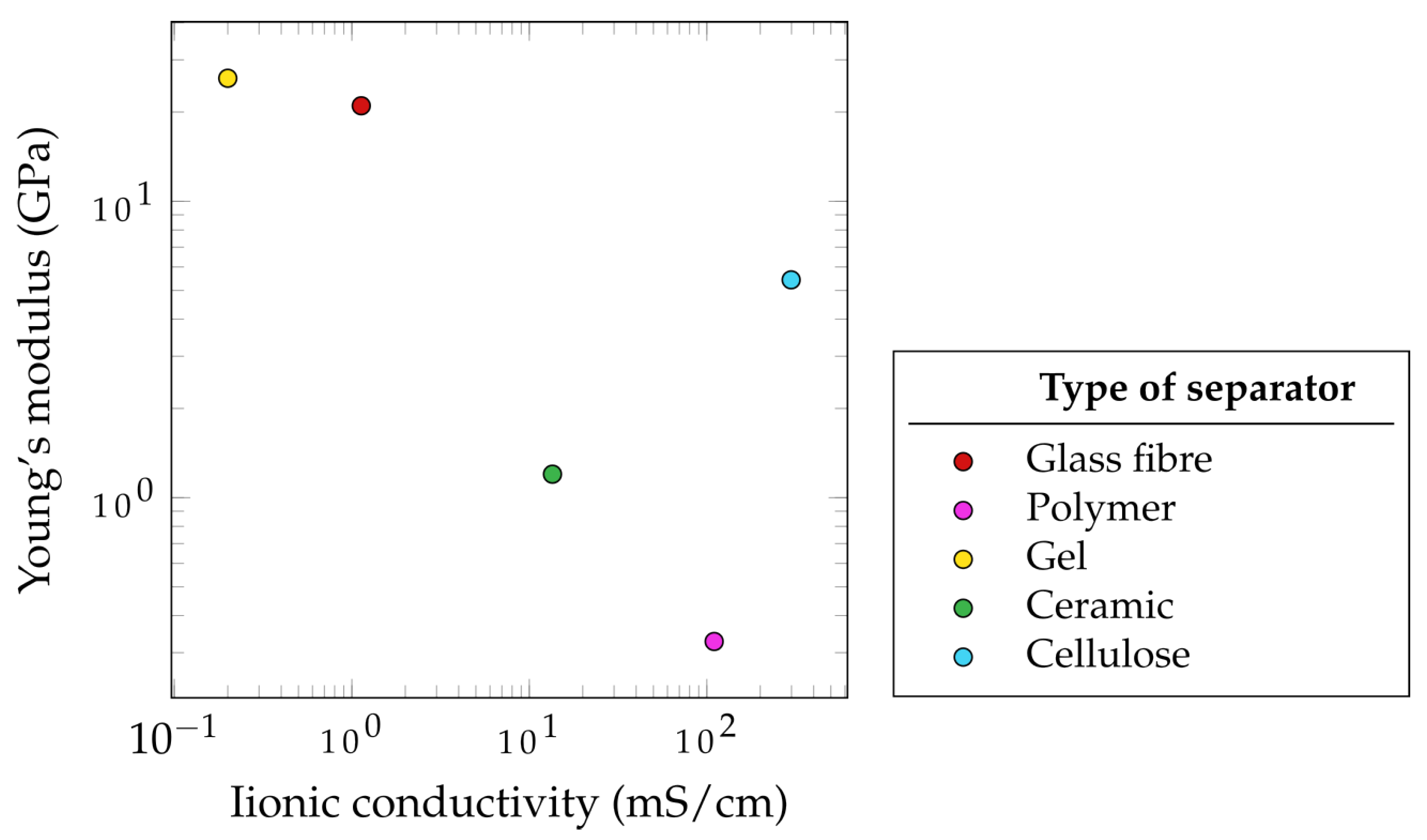 Materials 17 00739 g009