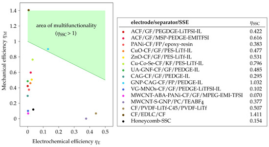 Materials 17 00739 g010