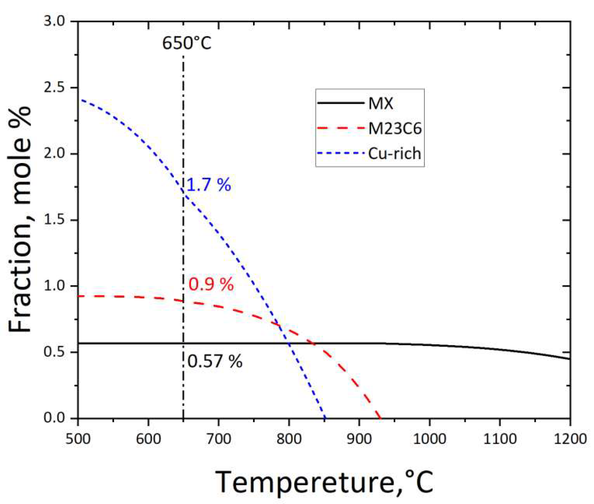 Materials 17 00740 g004