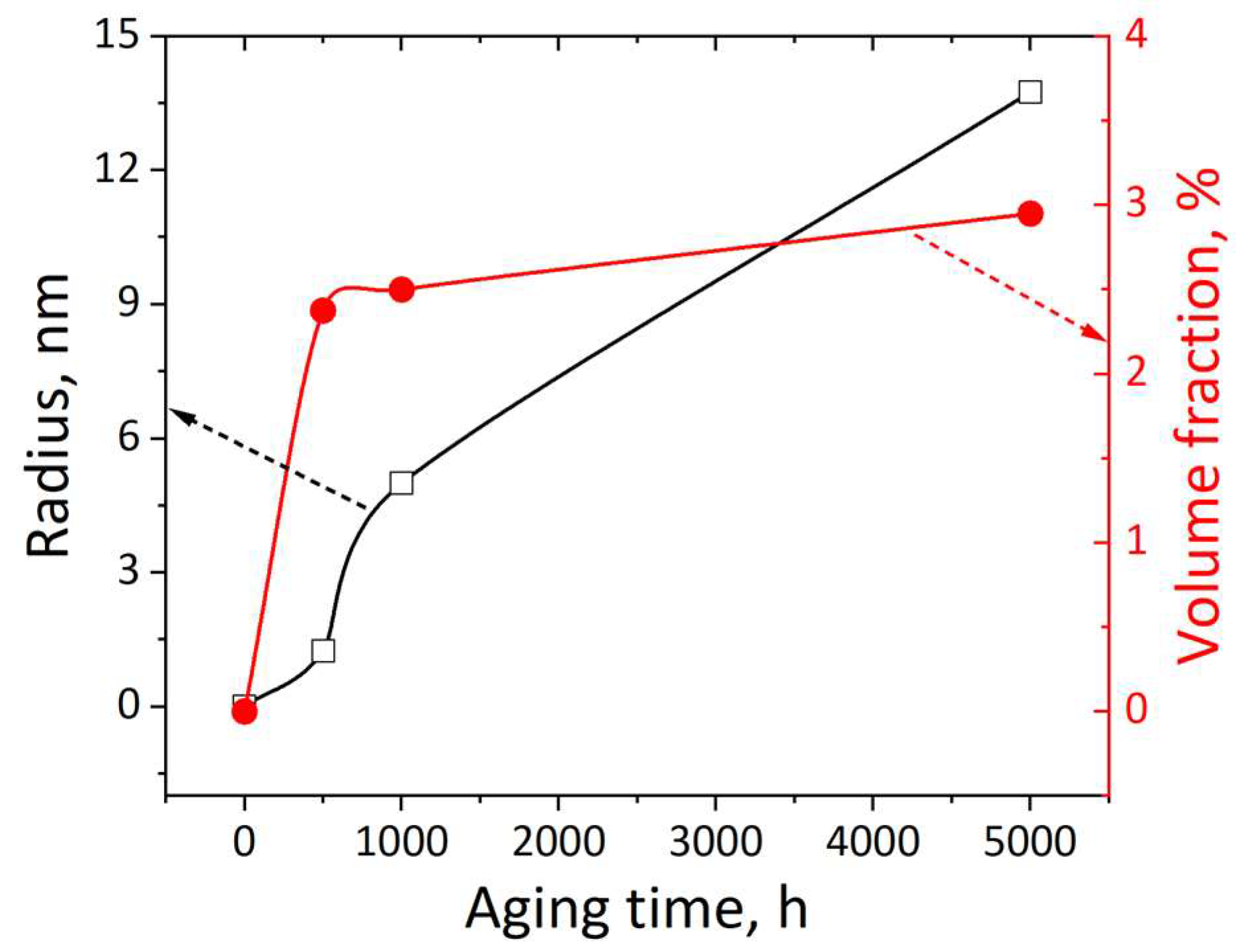 Materials 17 00740 g007