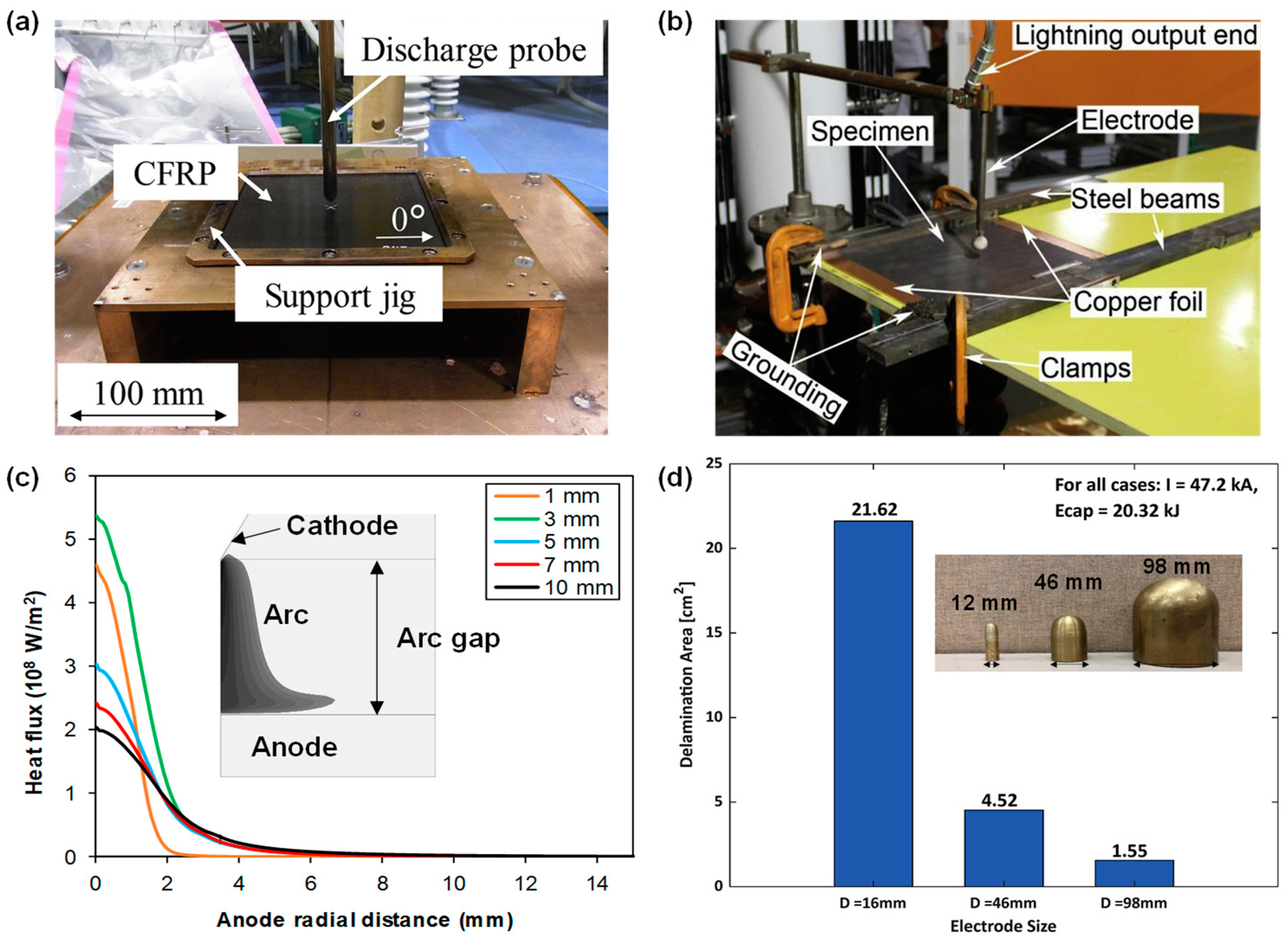Materials 17 00744 g002