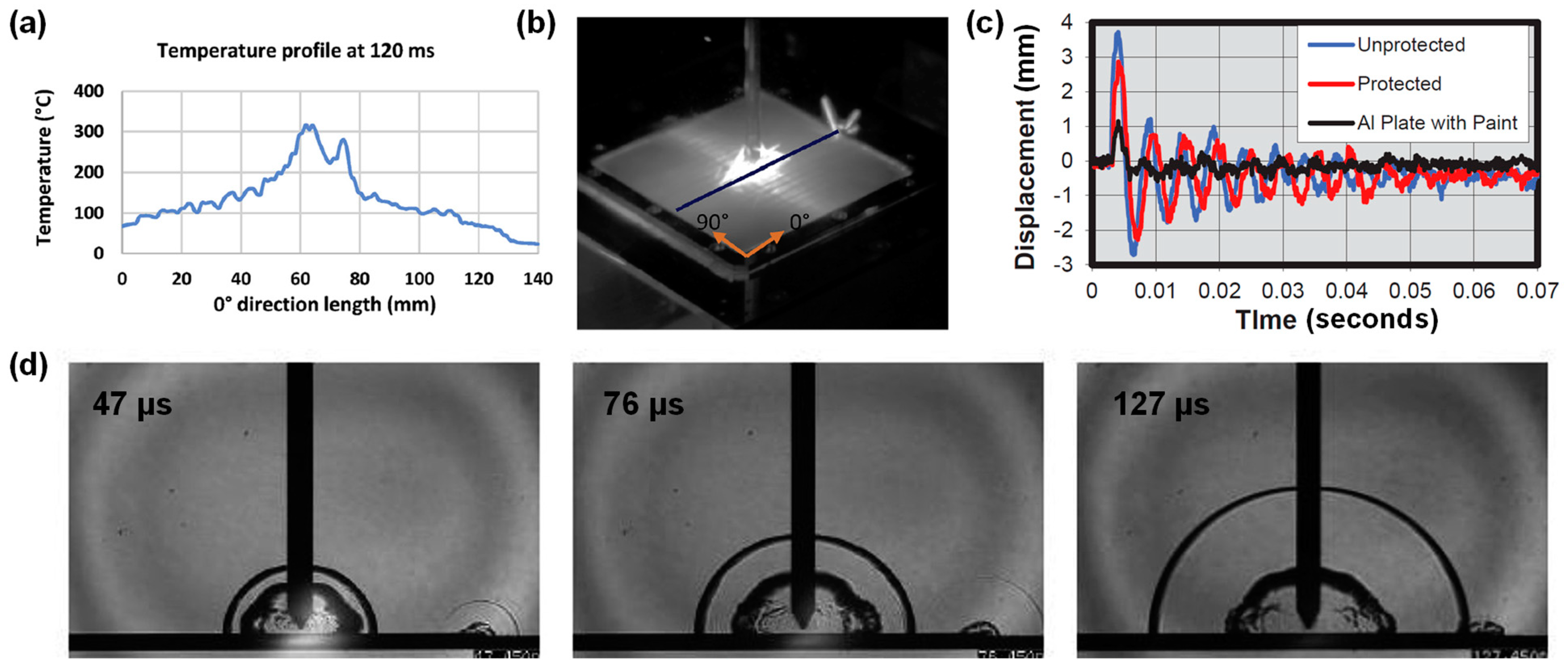 Materials 17 00744 g003