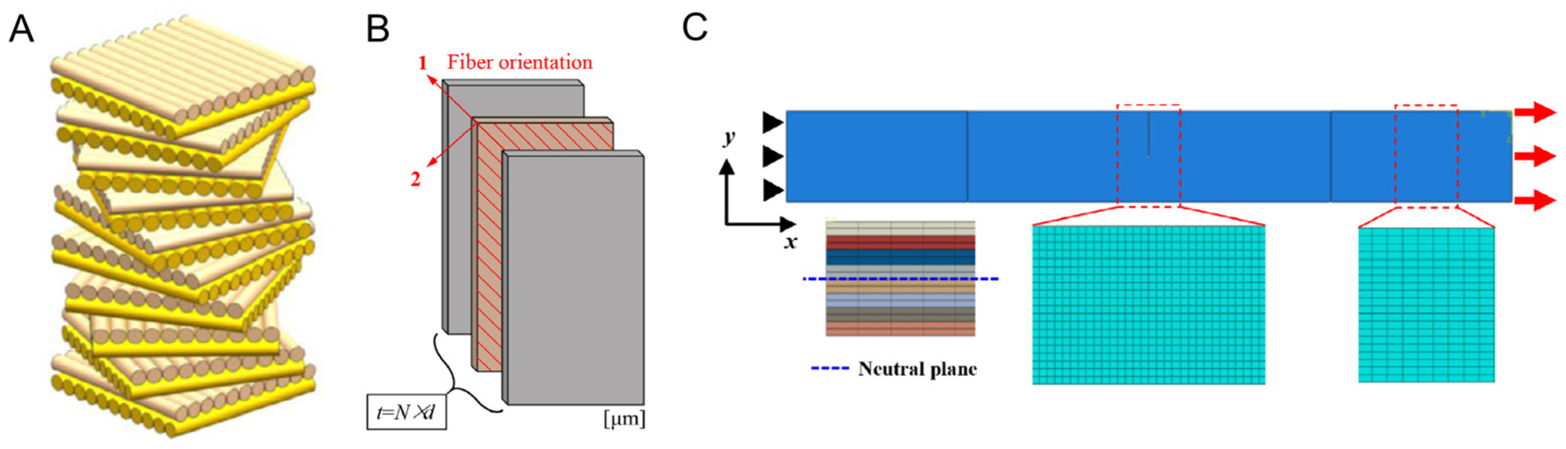 Materials 17 00745 g007
