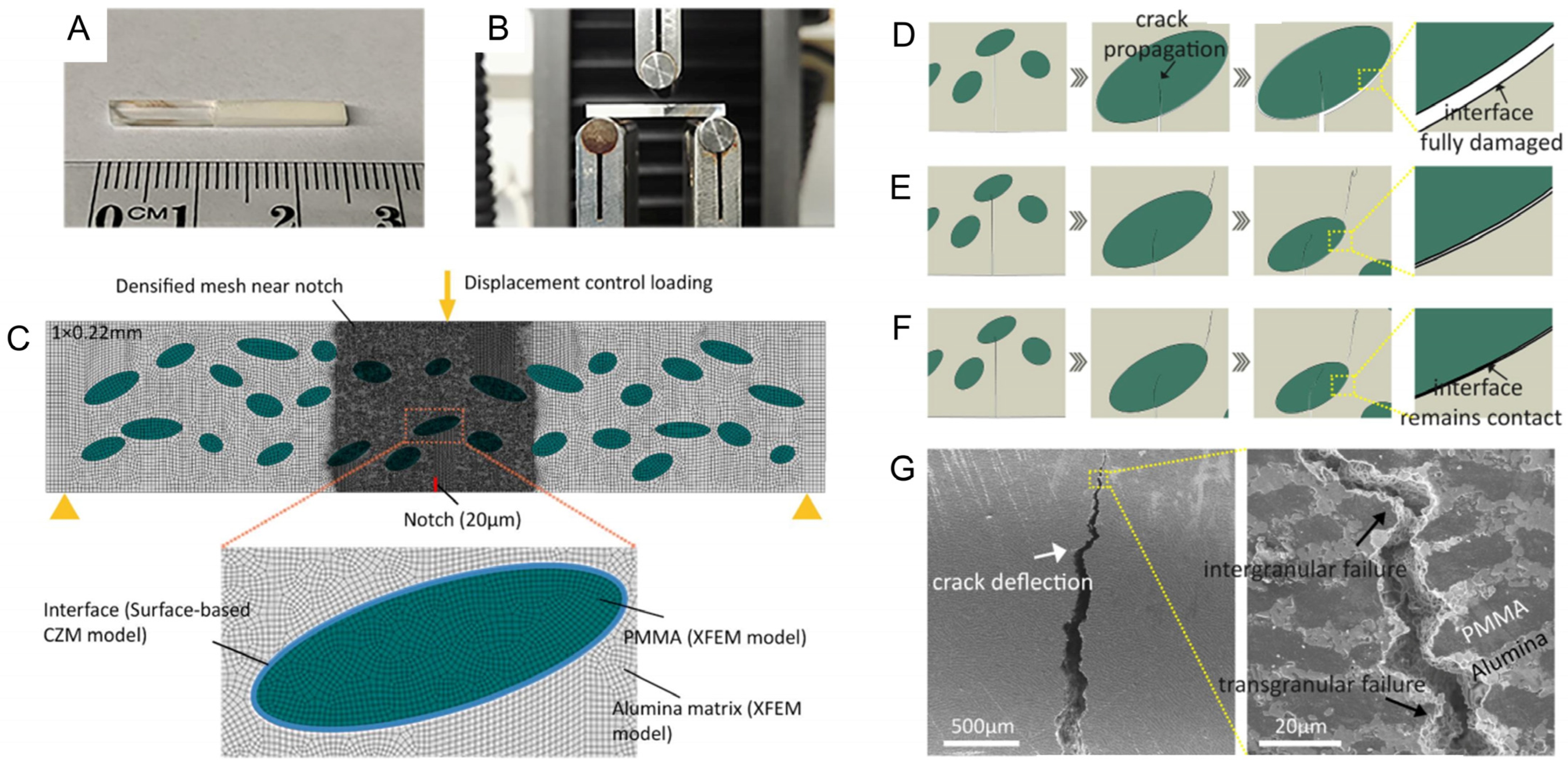 Materials 17 00745 g011