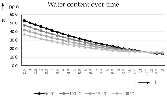 Materials 17 00750 g0a1