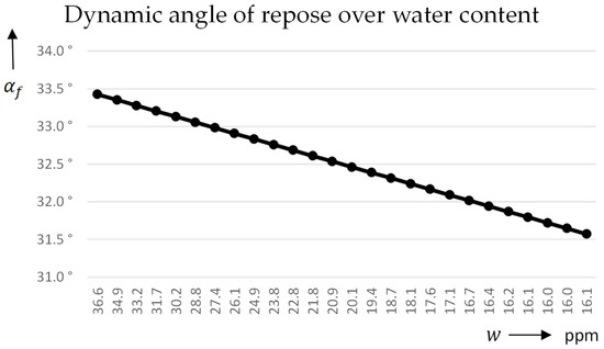 Materials 17 00750 g0a2