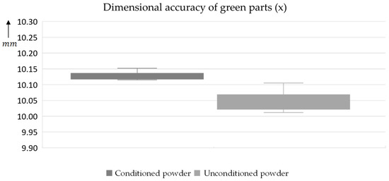 Materials 17 00750 g0a3