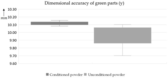 Materials 17 00750 g0a4
