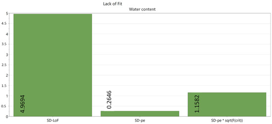 Materials 17 00750 g0a7