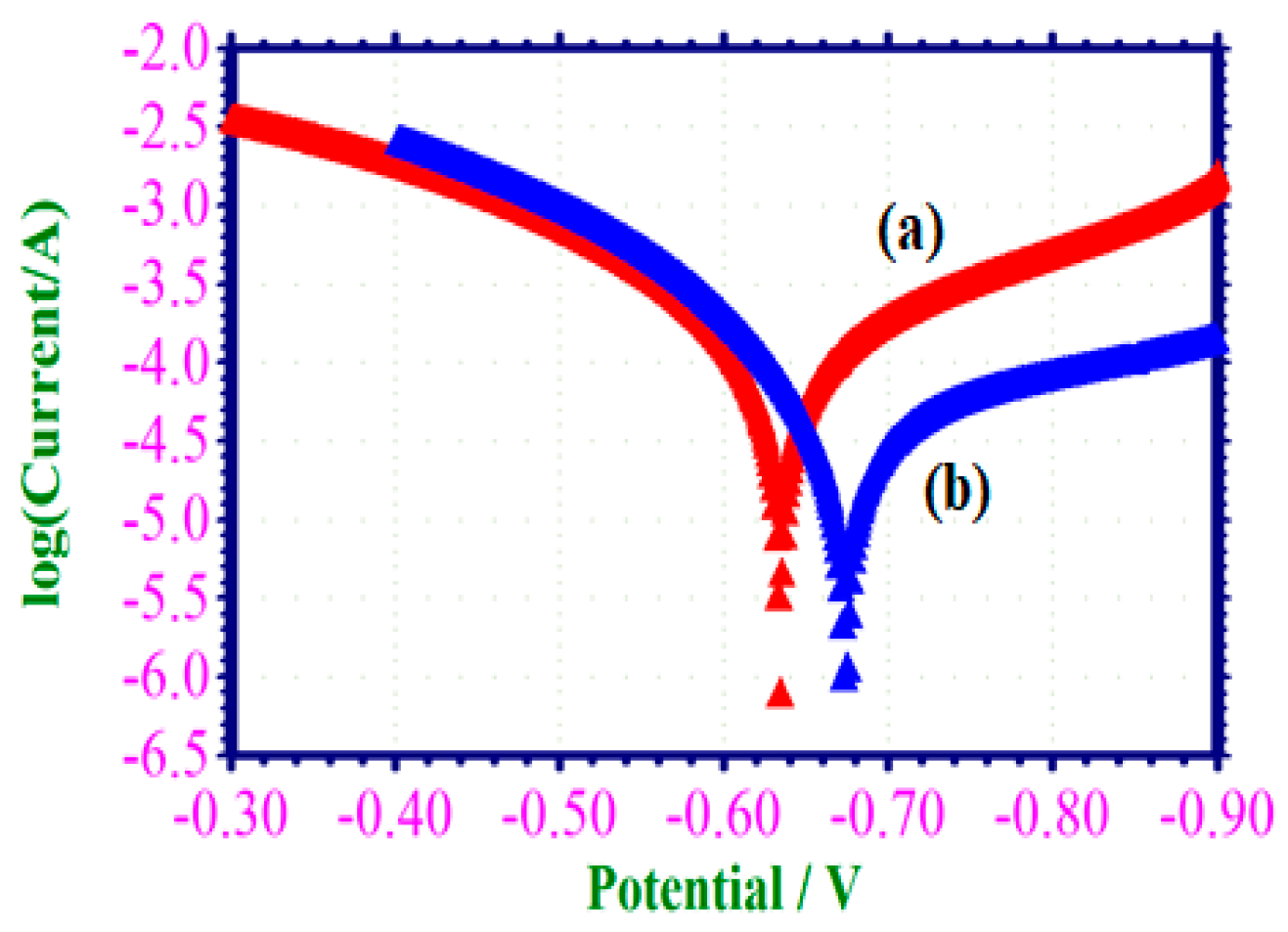 Materials 17 00751 g003
