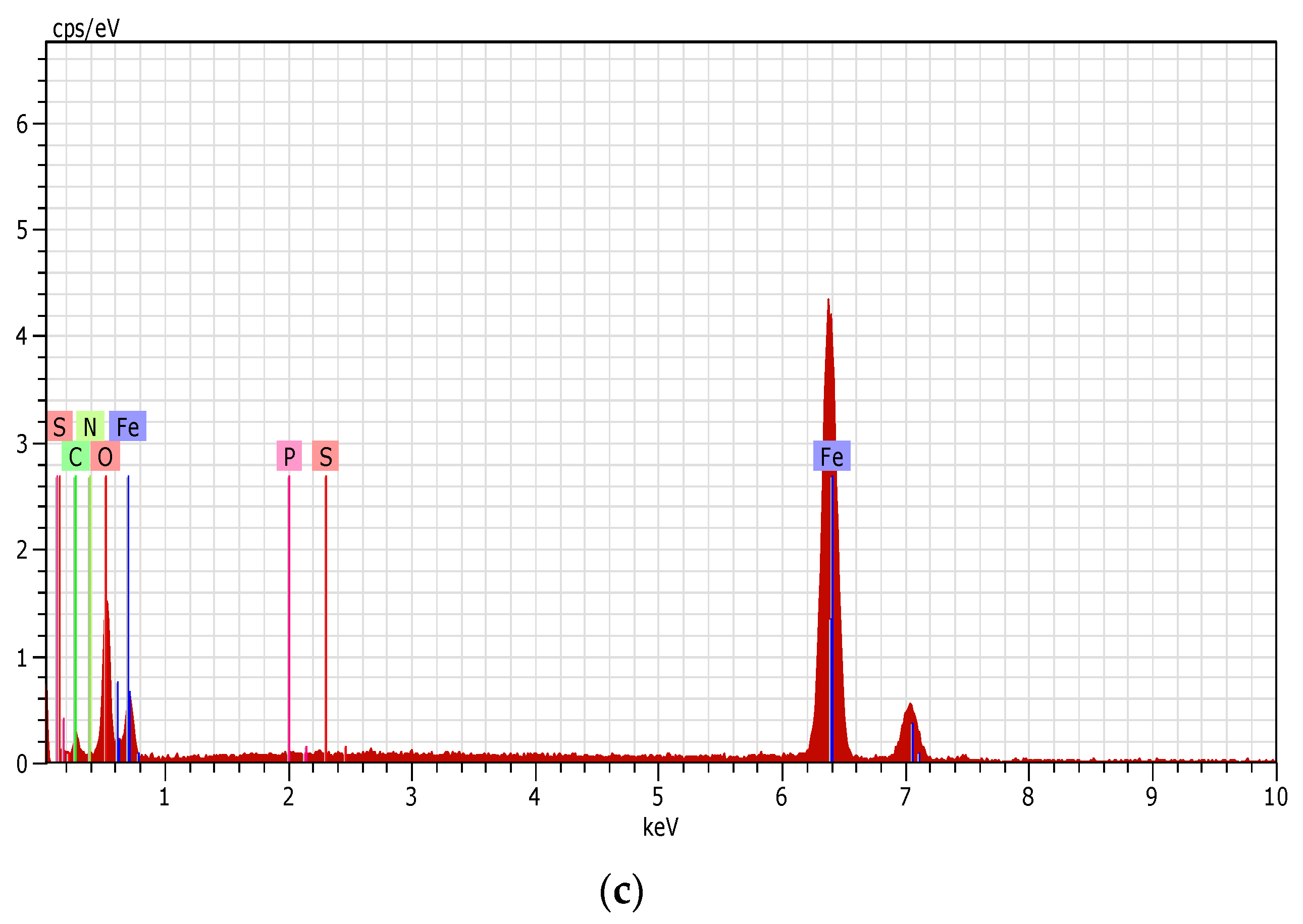 Materials 17 00751 g006b