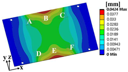 Materials 17 00755 i001