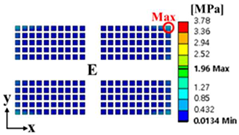 Materials 17 00755 i008