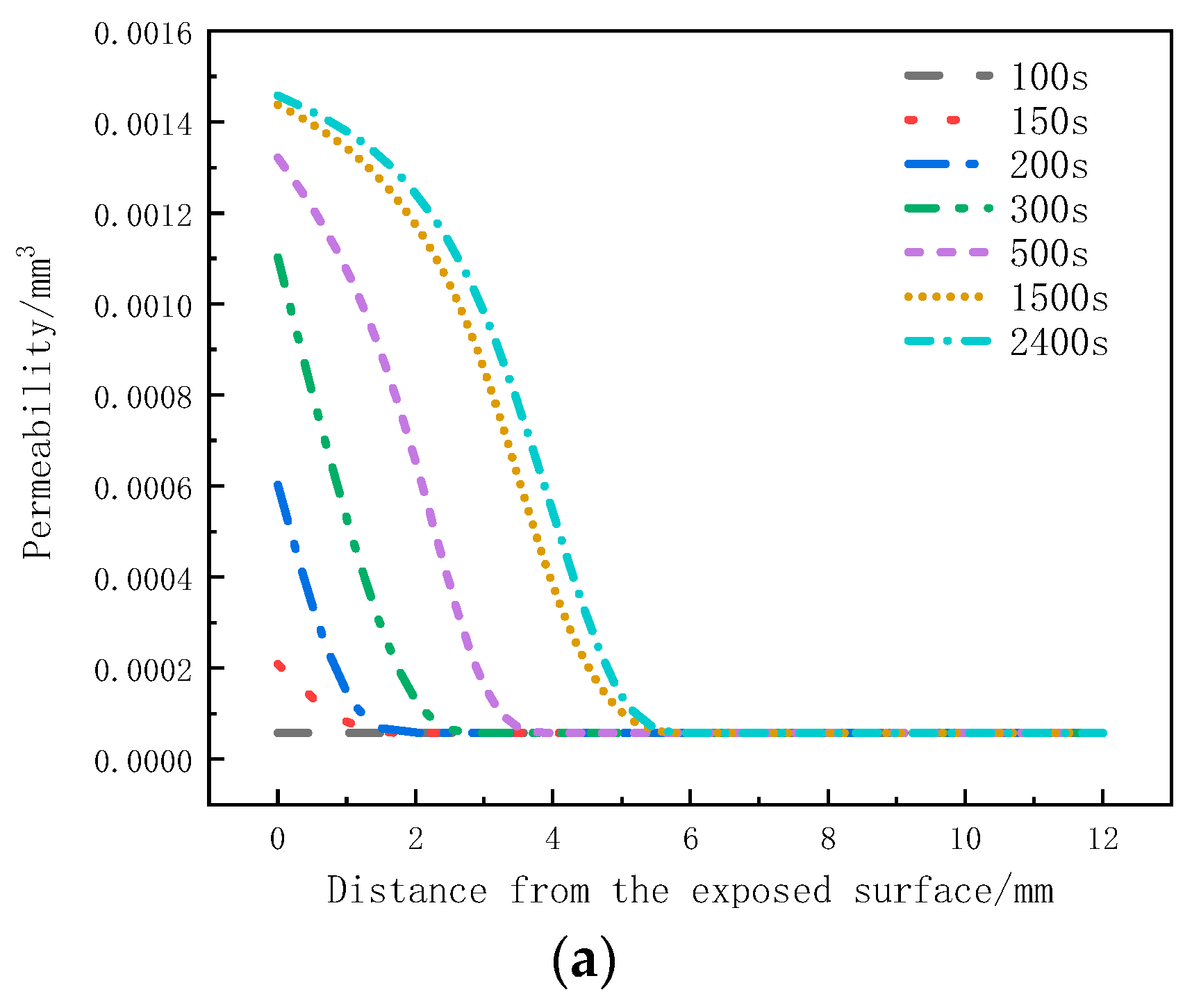 Materials 17 00756 g012a