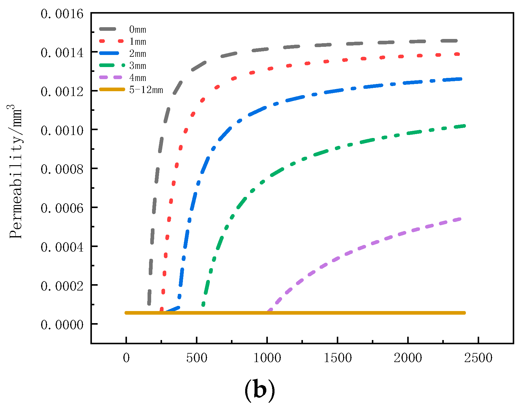 Materials 17 00756 g012b