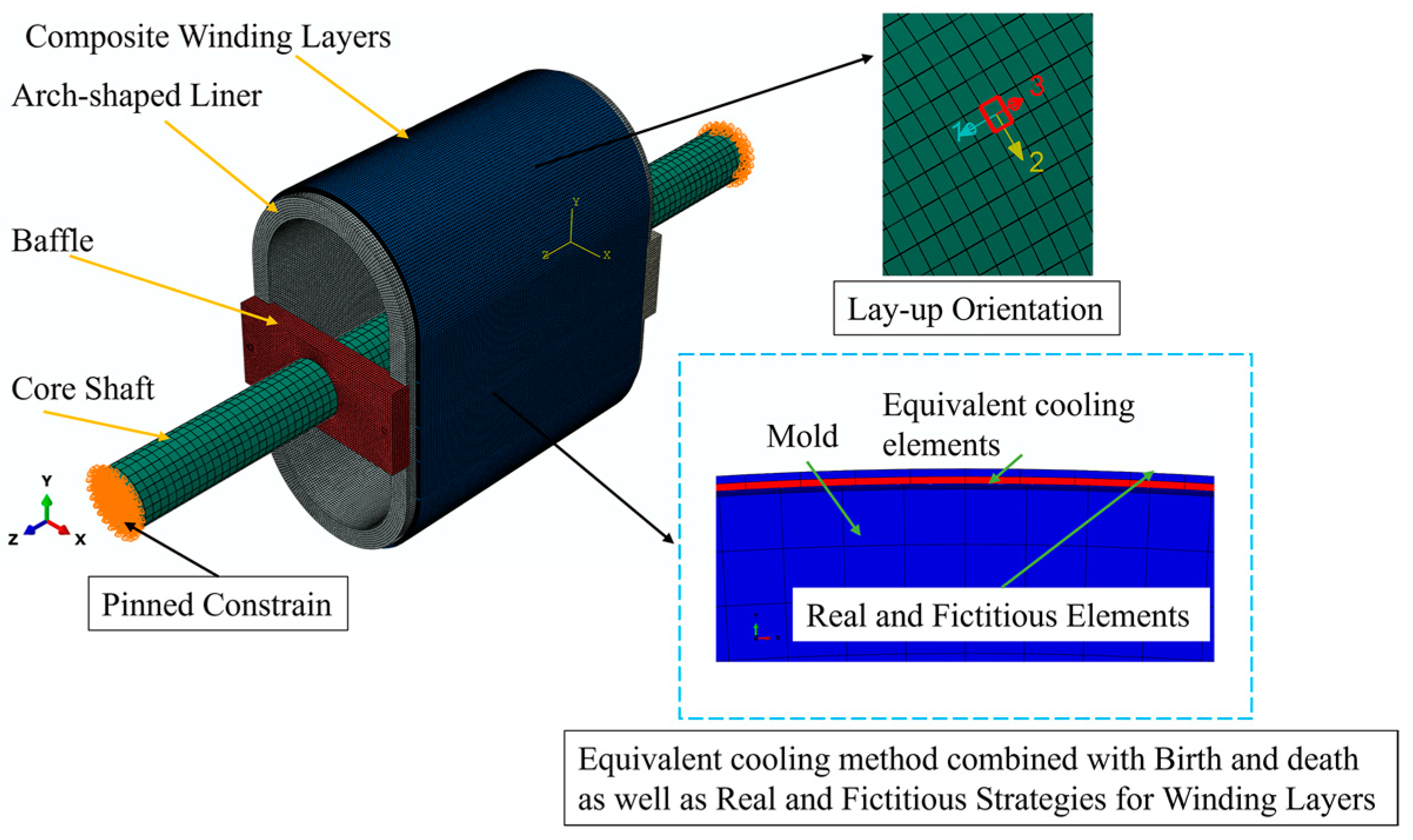 Materials 17 00757 g003